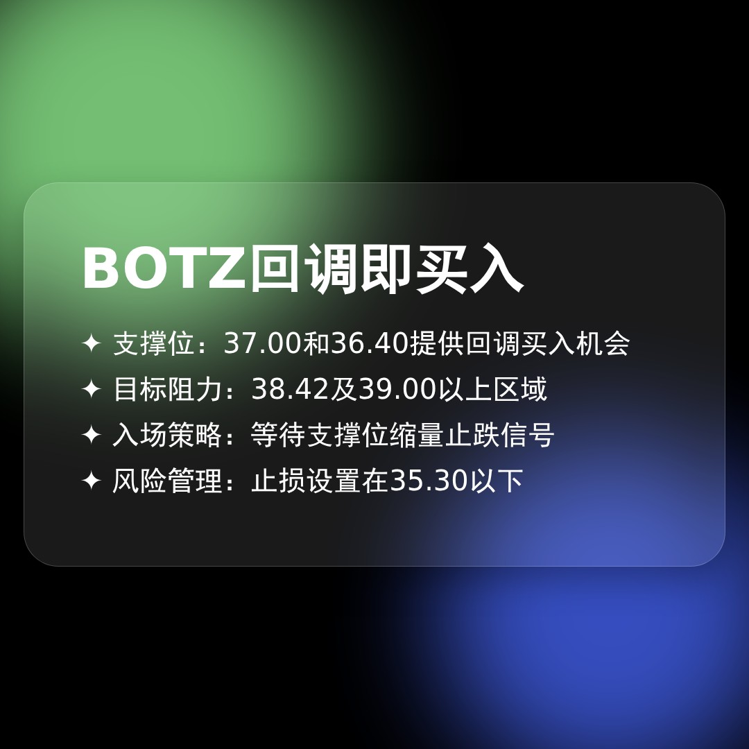 20260109 BOTZ 行情数据复盘报告（基于威科夫量价视角）