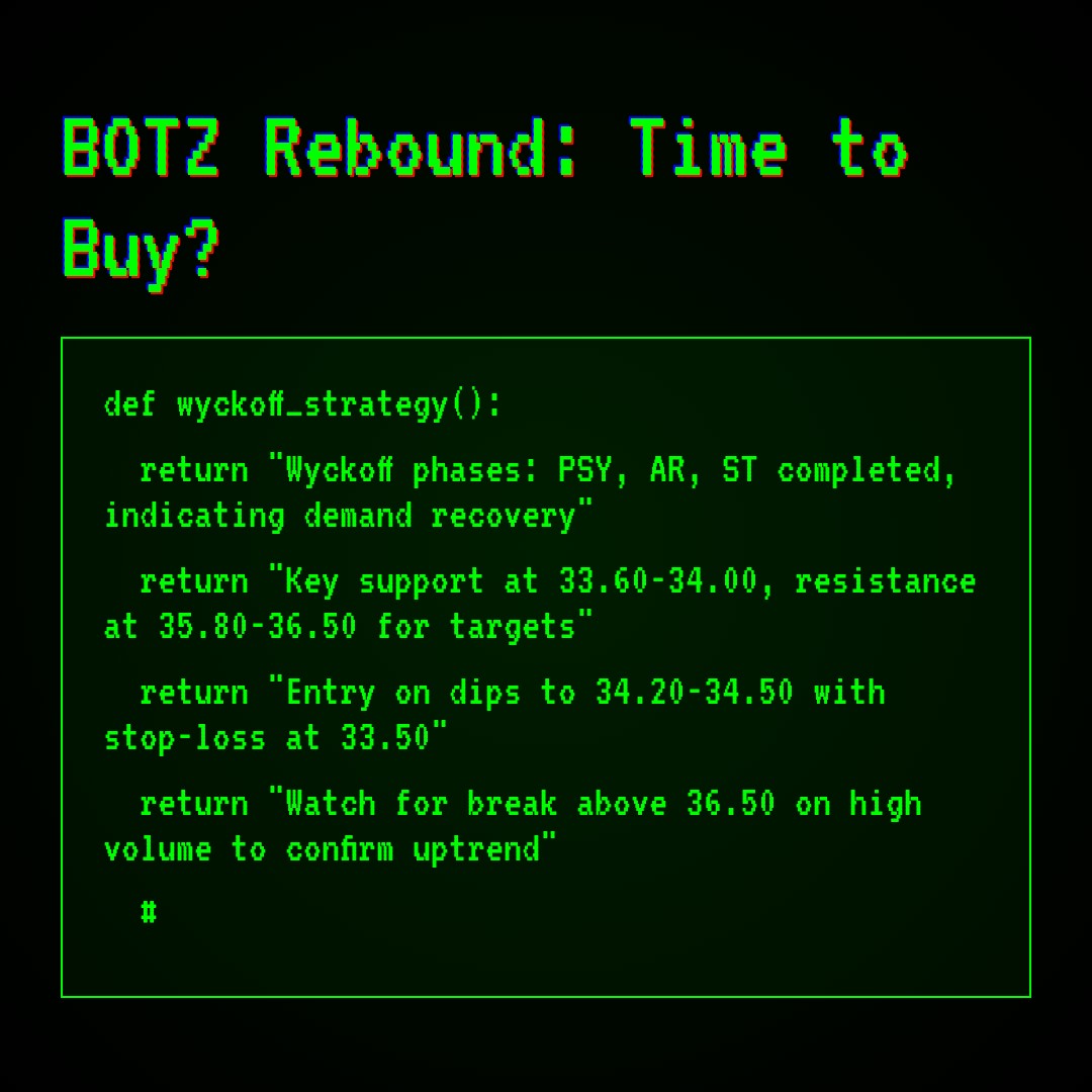 20260410 BOTZ Market Data Review Report (Based on Wyckoff Volume-Price Perspective)