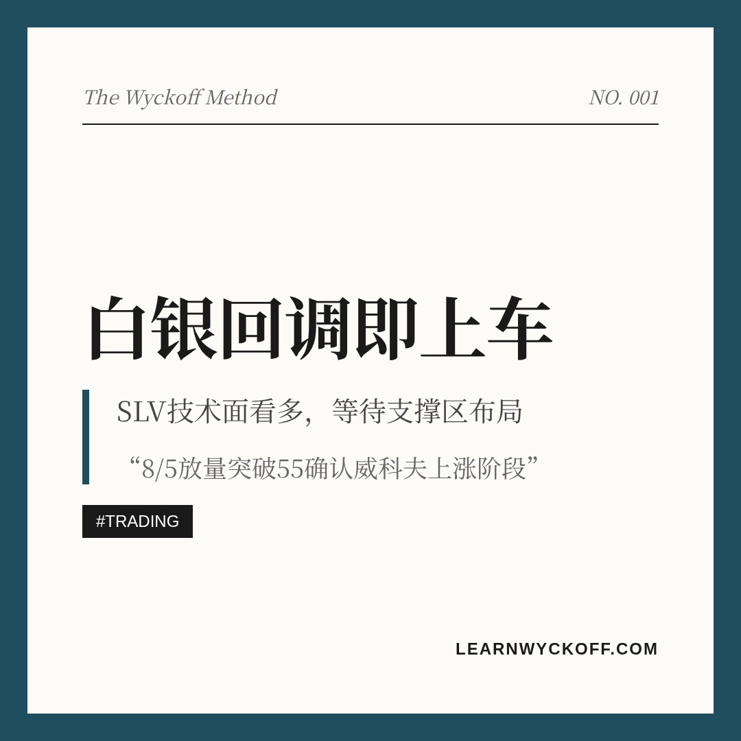 20260824 SLV 行情数据复盘报告（基于威科夫量价视角）
