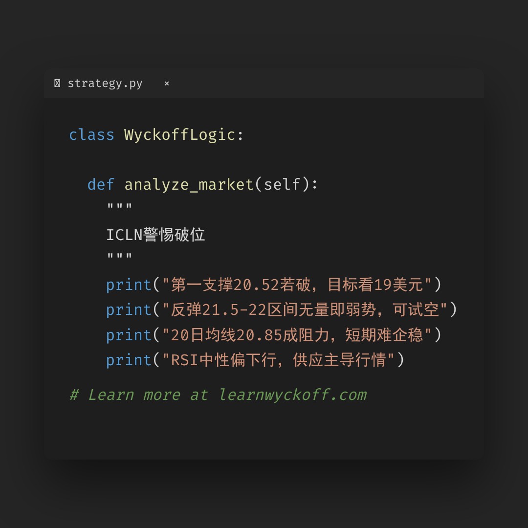 20260519 ICLN 行情数据复盘报告（基于威科夫量价视角）