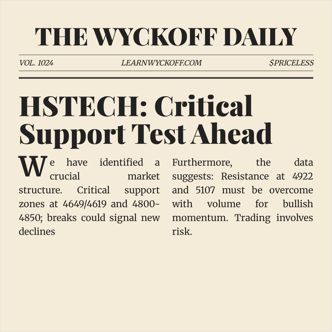 20260407 HSTECH Market Data Review Report (Based on Wyckoff Volume-Price Perspective)