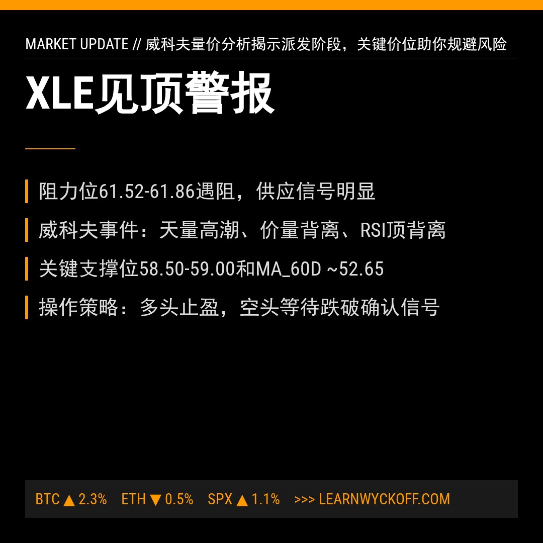 20260326 XLE 行情数据复盘报告（基于威科夫量价视角）