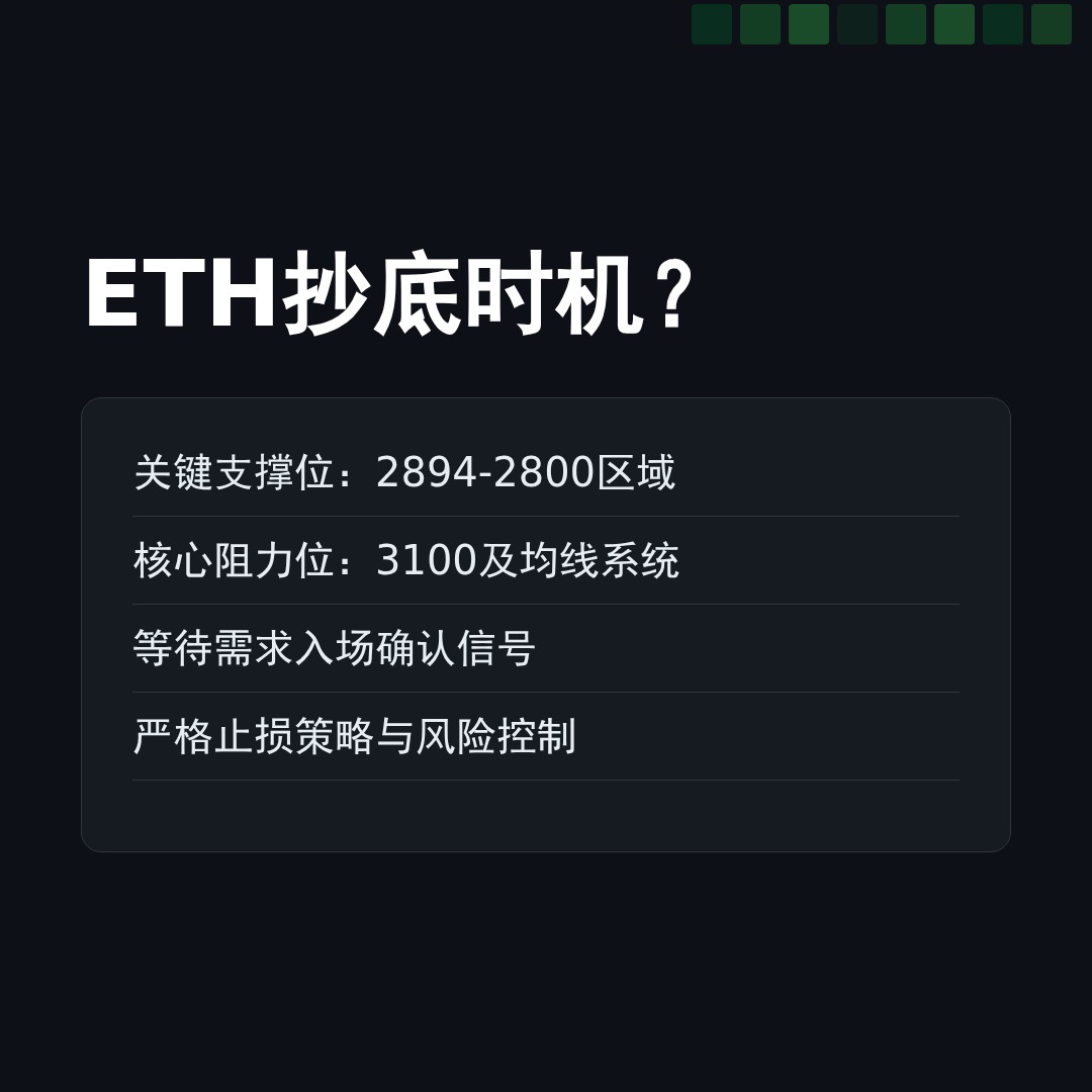 20251226 ETHUSDT 行情数据复盘报告（基于威科夫量价视角）