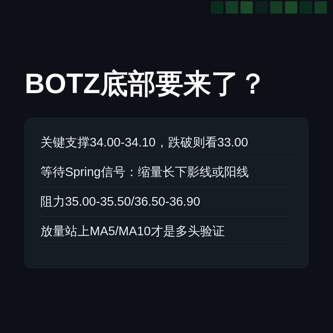 20260723 BOTZ 行情数据复盘报告（基于威科夫量价视角）