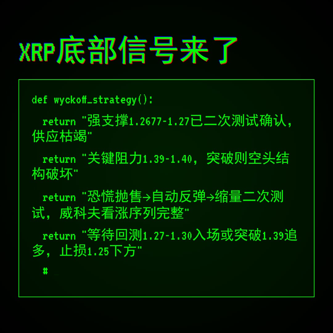 20260531 XRPUSDT 行情数据复盘报告（基于威科夫量价视角）