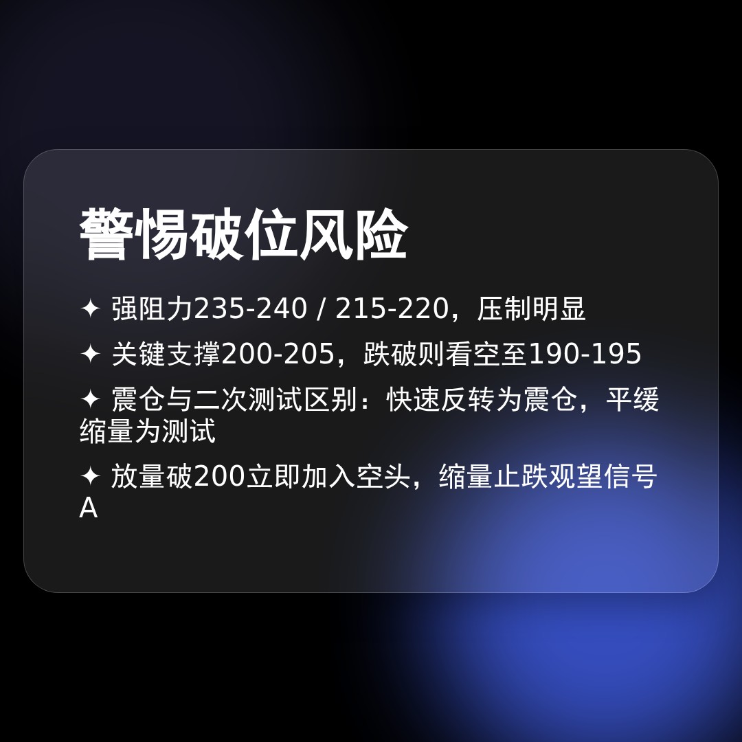 20260504 POOL 行情数据复盘报告（基于威科夫量价视角）