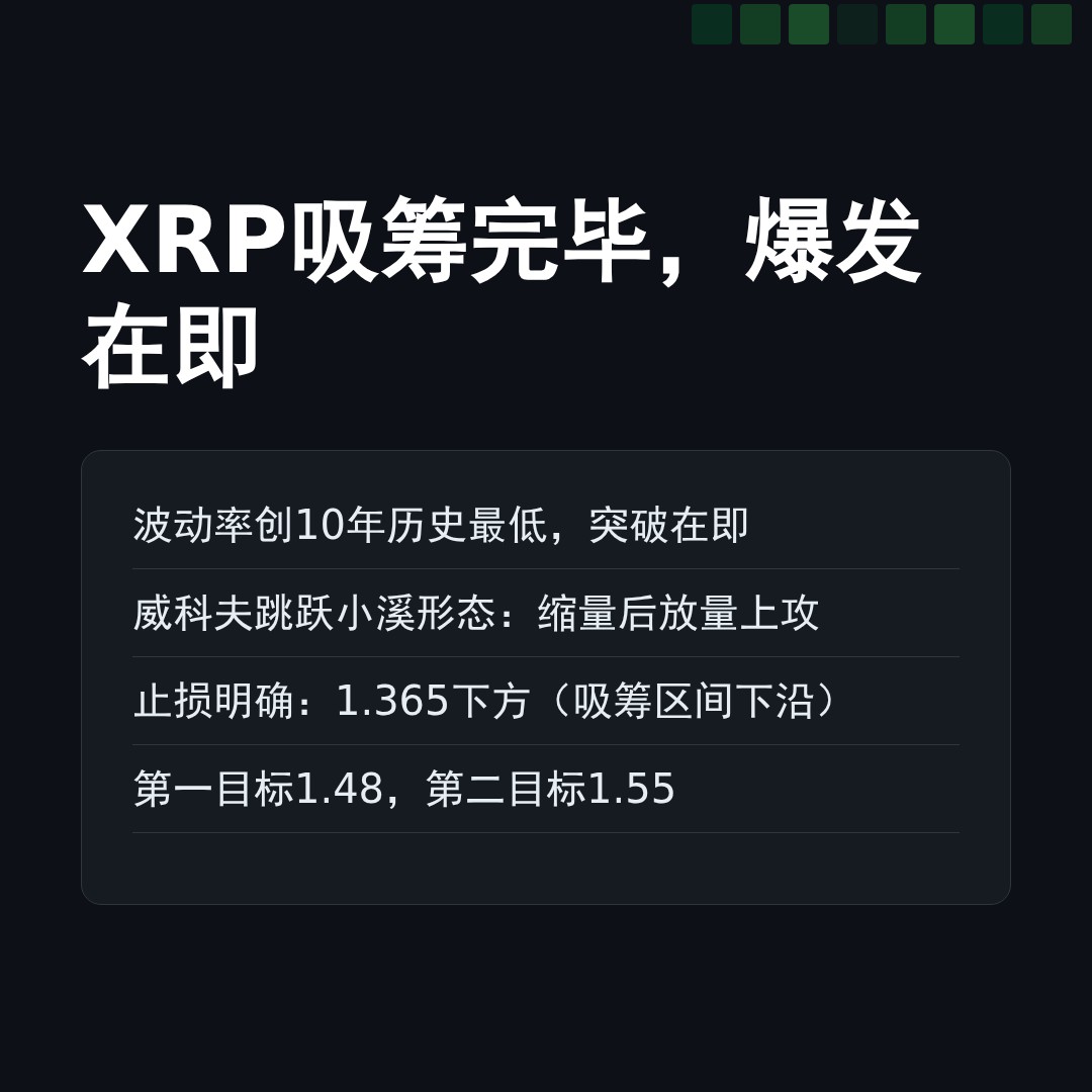 20260510 XRPUSDT 行情数据复盘报告（基于威科夫量价视角）