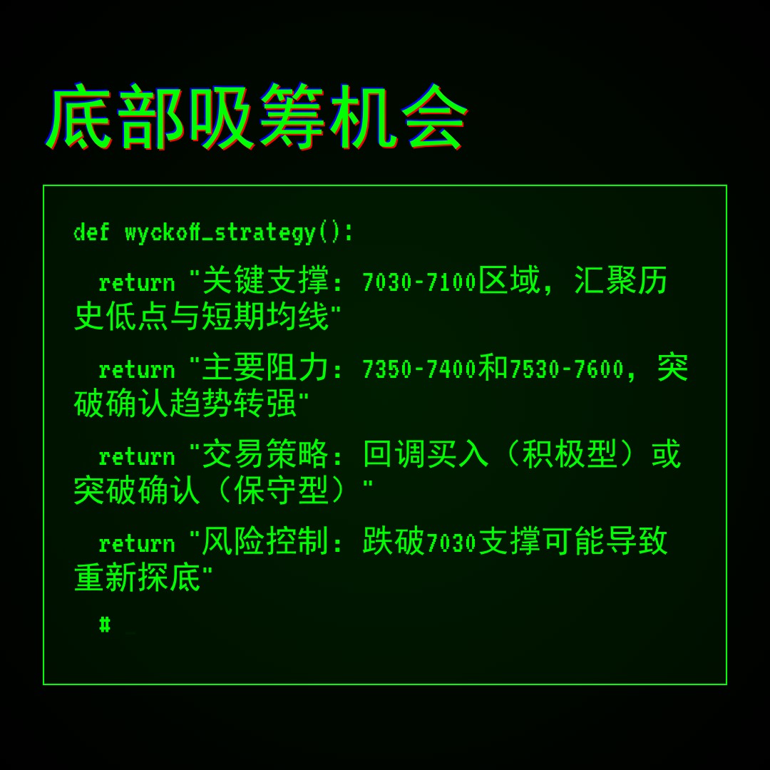 20260306 399986 行情数据复盘报告（基于威科夫量价视角）