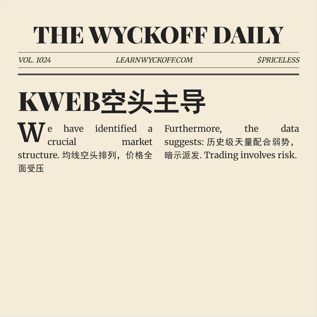 20260601 KWEB 行情数据复盘报告（基于威科夫量价视角）