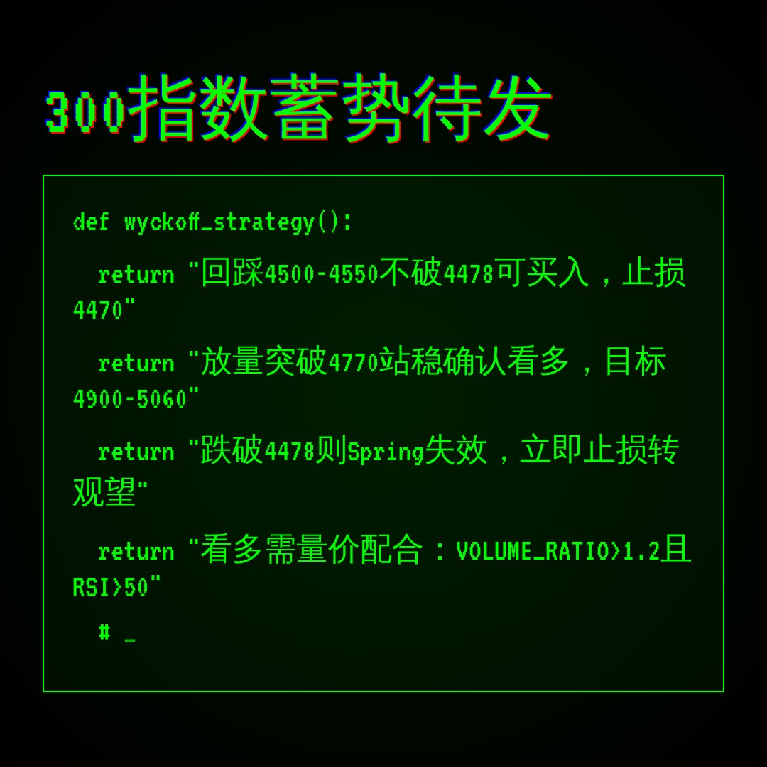 20260807 000300.SH 行情数据复盘报告（基于威科夫量价视角）