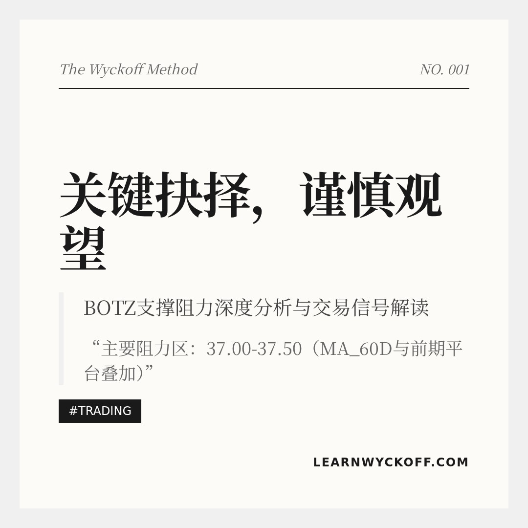20260416 BOTZ 行情数据复盘报告（基于威科夫量价视角）