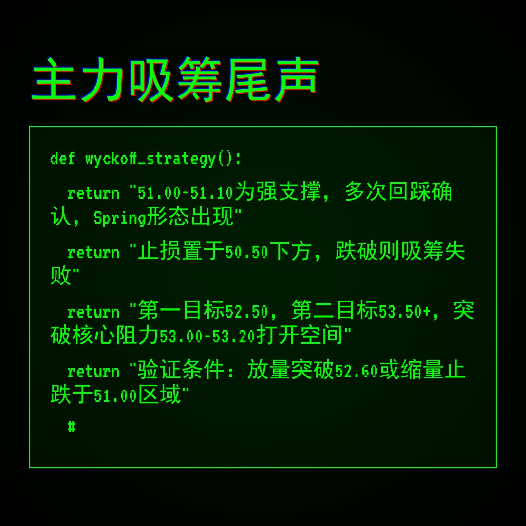 20260521 XLF 行情数据复盘报告（基于威科夫量价视角）