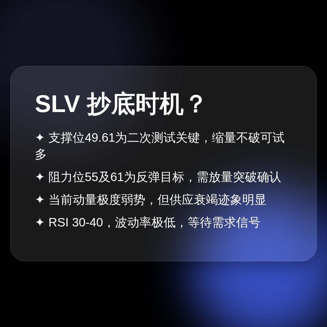 20260717 SLV 行情数据复盘报告（基于威科夫量价视角）
