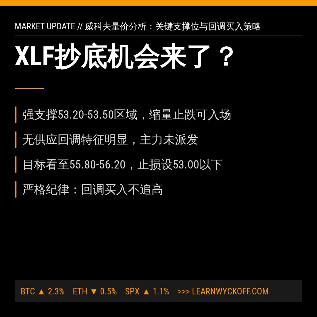 20260701 XLF 行情数据复盘报告（基于威科夫量价视角）