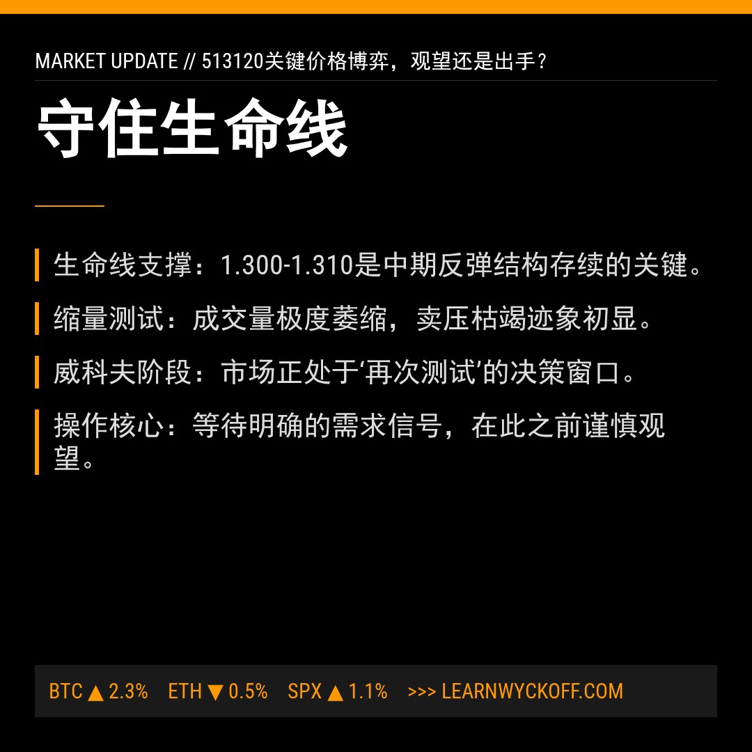 20260122 513120 行情数据复盘报告（基于威科夫量价视角）