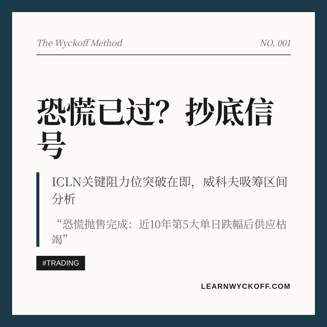 20260618 ICLN 行情数据复盘报告（基于威科夫量价视角）