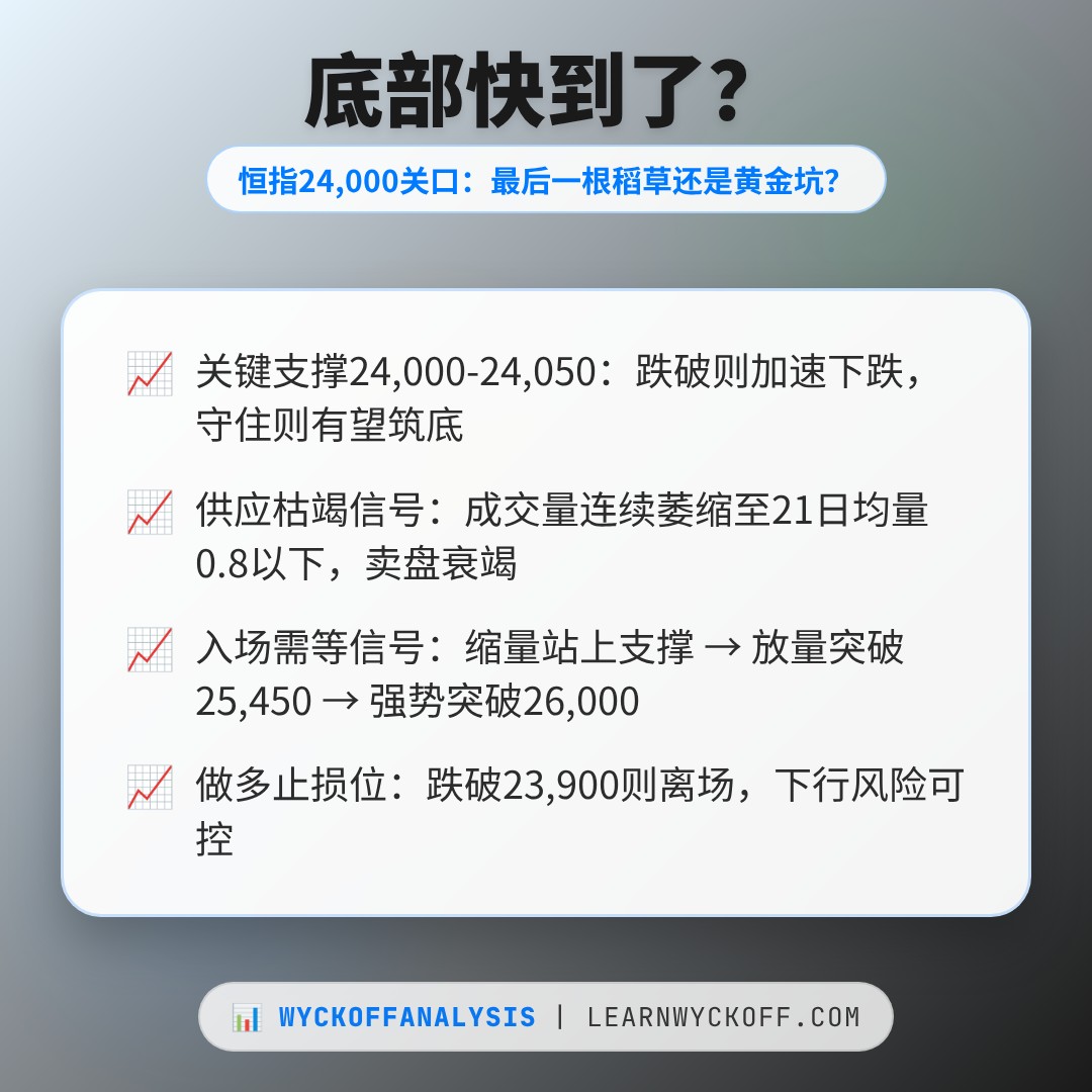 20260611 HSI 行情数据复盘报告（基于威科夫量价视角）