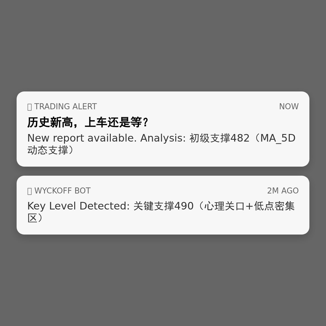 20260508 SOXX 行情数据复盘报告（基于威科夫量价视角）