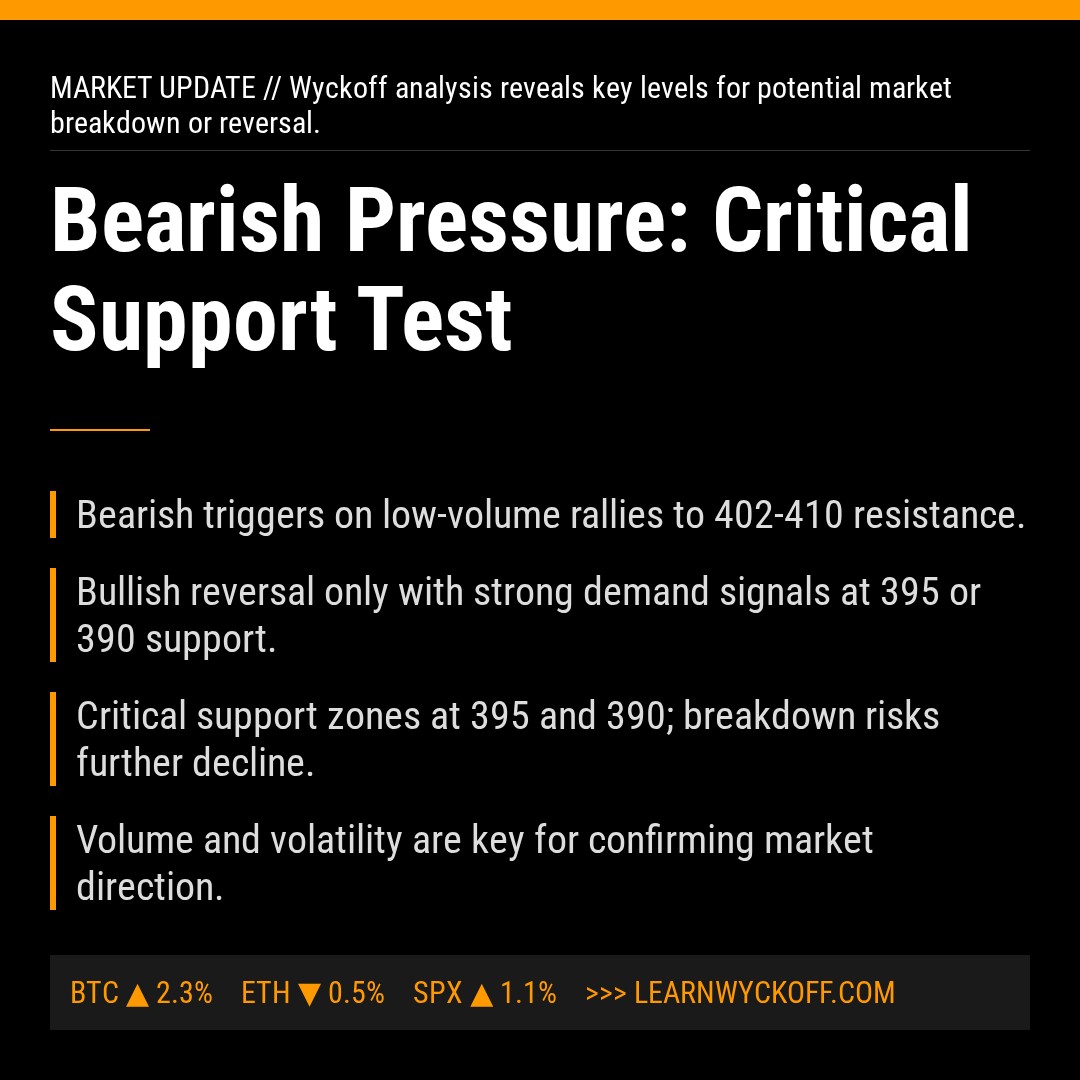 20260203 VCR Market Data Review Report (Based on Wyckoff Volume-Price Perspective)