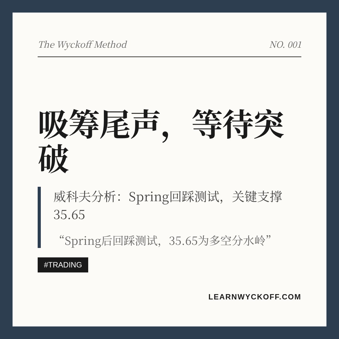 20260821 BOTZ 行情数据复盘报告（基于威科夫量价视角）