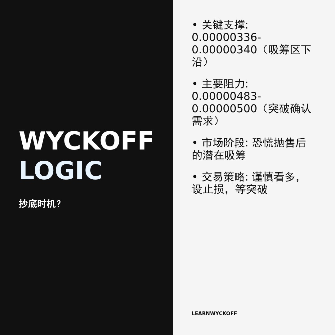 20260302 PEPEUSDT 行情数据复盘报告（基于威科夫量价视角）