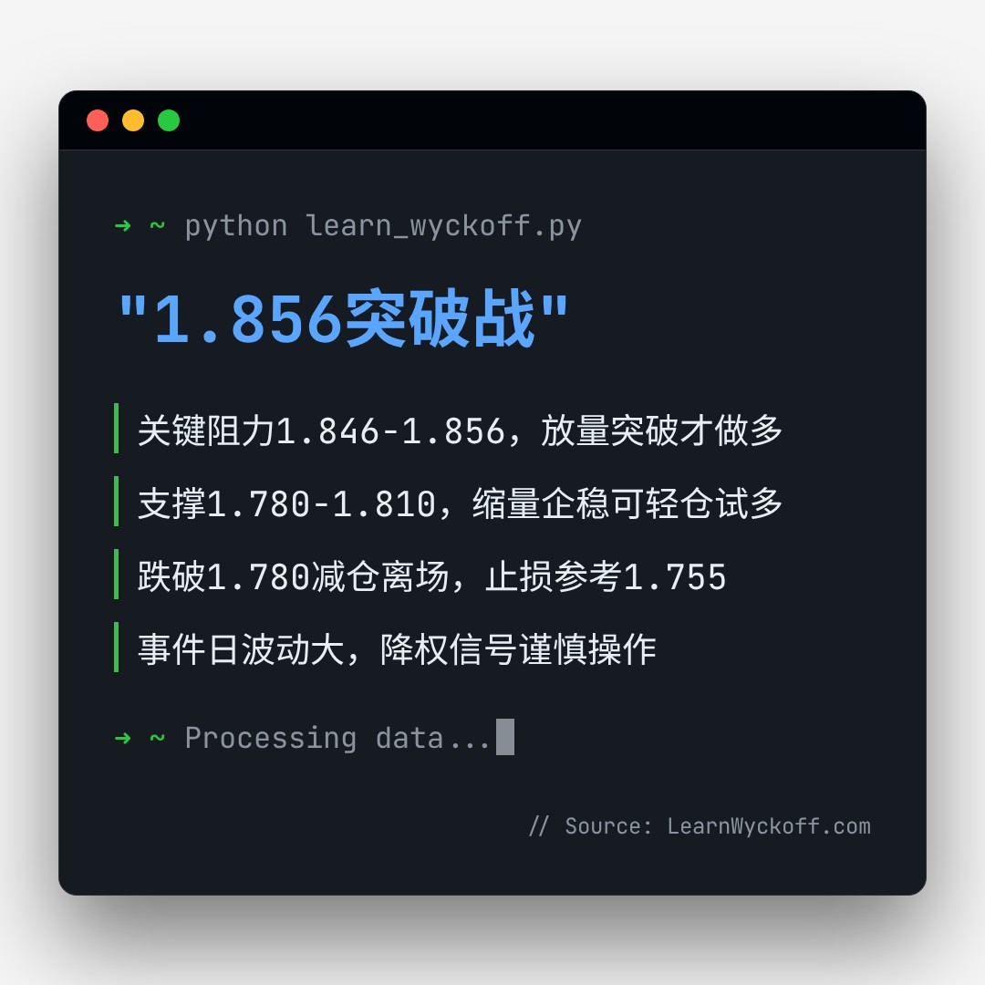20260731 513190 行情数据复盘报告（基于威科夫量价视角）