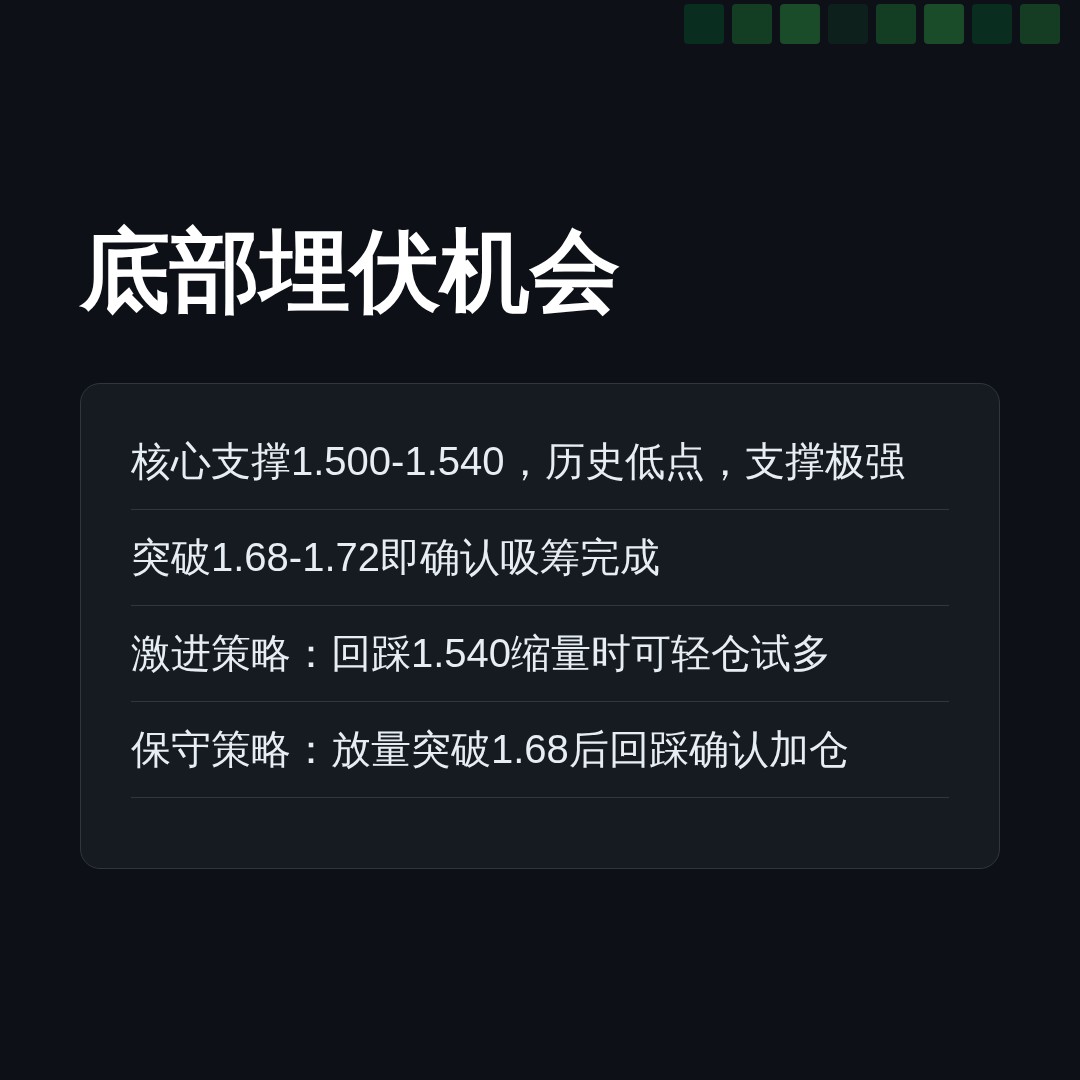 20260727 TRUMPUSDT 行情数据复盘报告（基于威科夫量价视角）