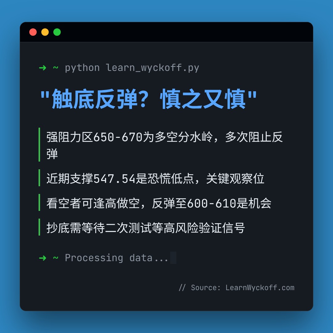 20260326 META 行情数据复盘报告（基于威科夫量价视角）