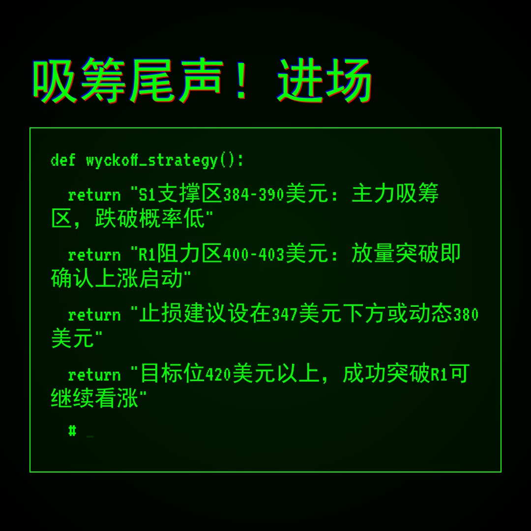 20260520 VCR 行情数据复盘报告（基于威科夫量价视角）