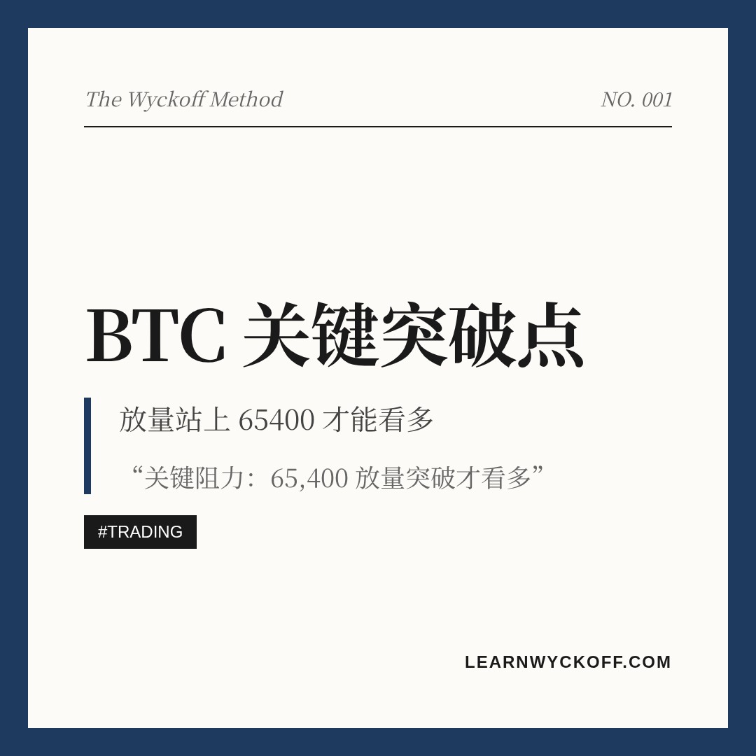 20260807 BTCUSDT 行情数据复盘报告（基于威科夫量价视角）