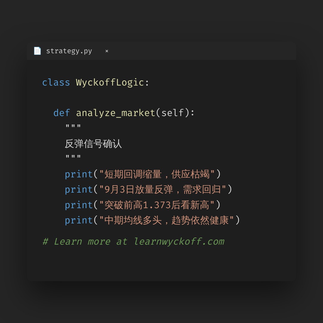 20260903 513120 行情数据复盘报告（基于威科夫量价视角）