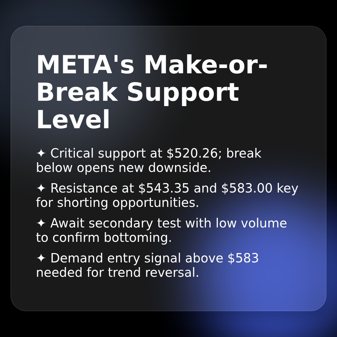 20260330 META Market Data Review Report (Based on Wyckoff Volume-Price Perspective)