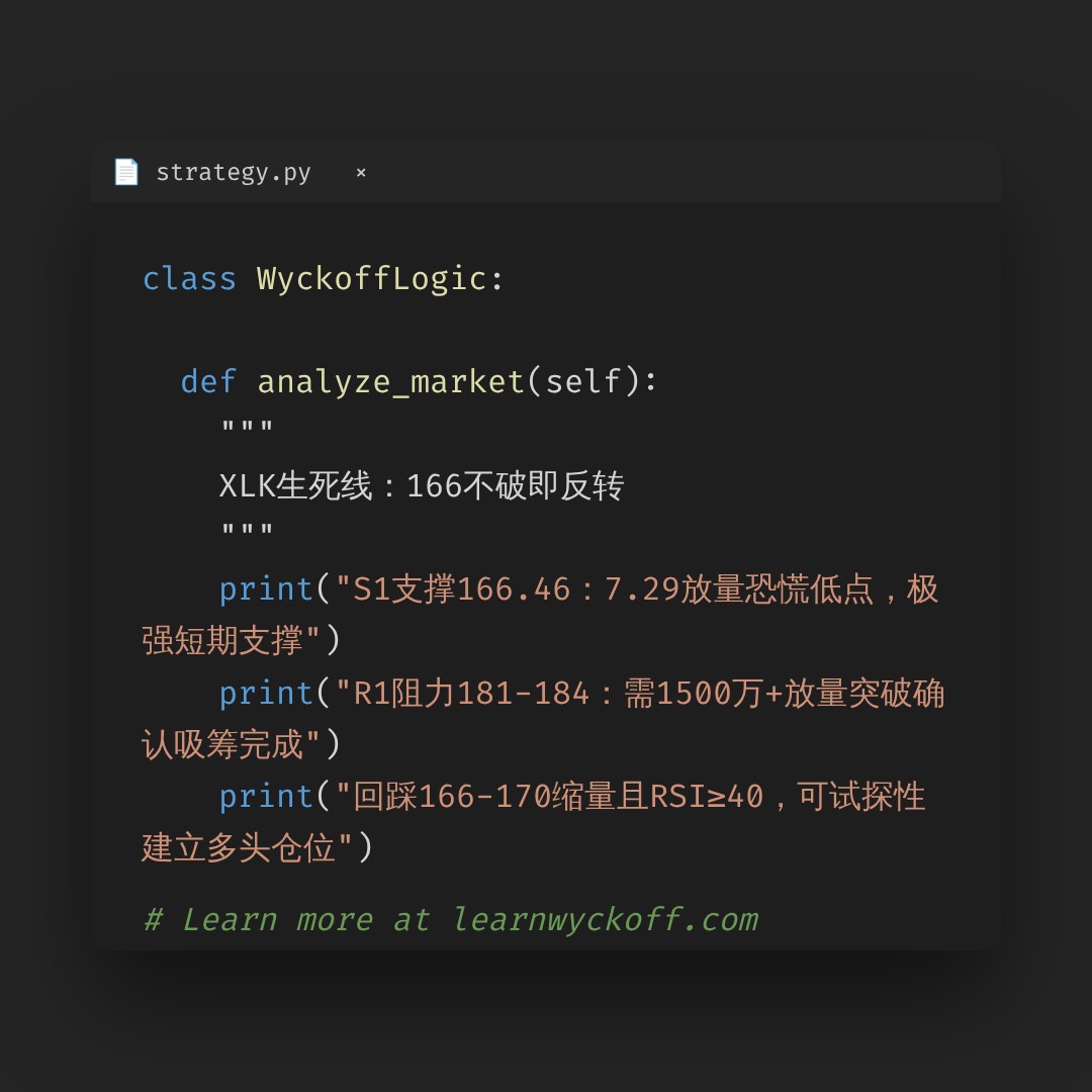 20260731 XLK 行情数据复盘报告（基于威科夫量价视角）