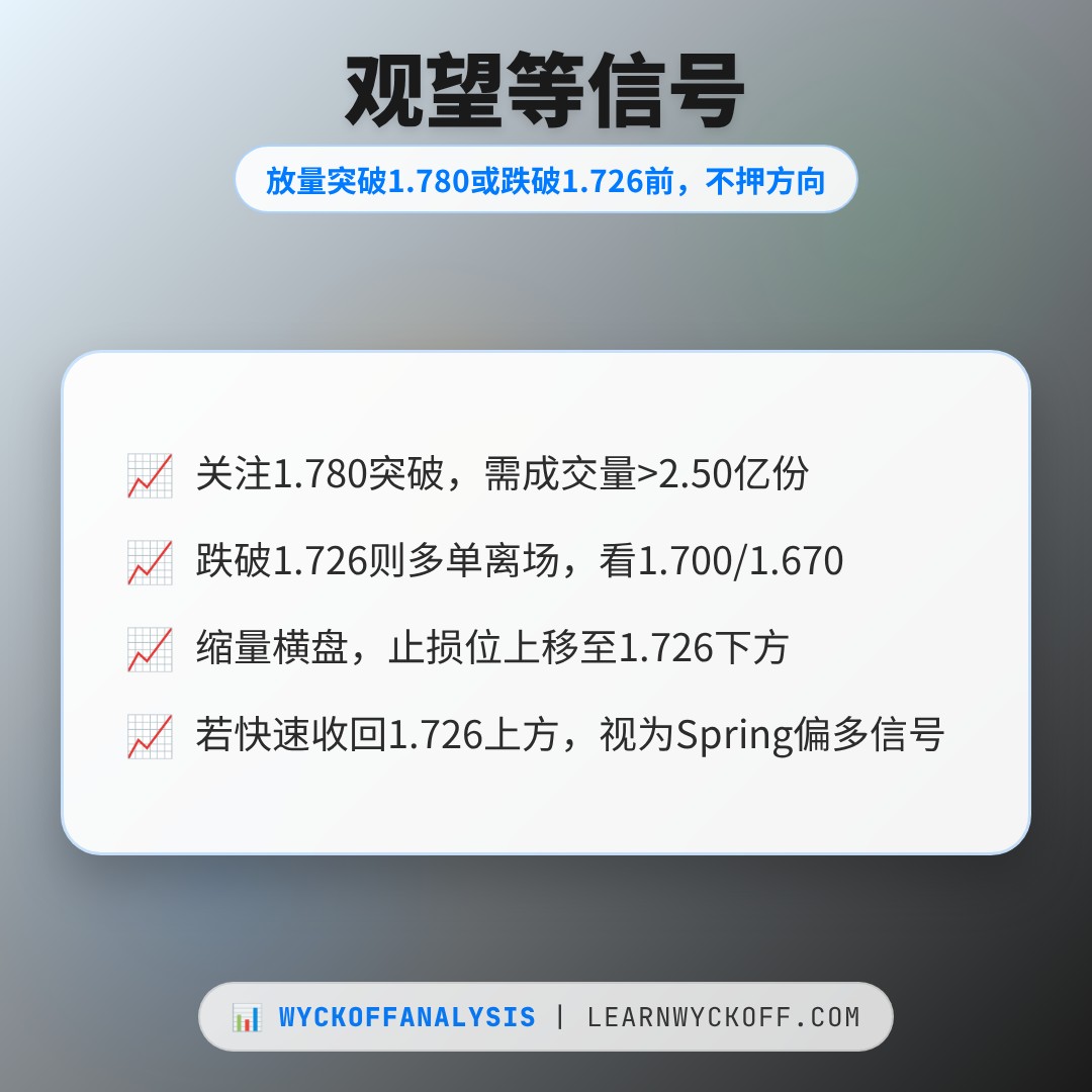 20260818 513190 行情数据复盘报告（基于威科夫量价视角）