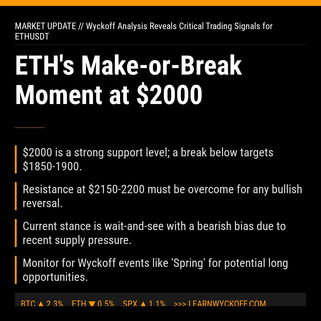 20260402 ETHUSDT Market Data Review Report (Based on Wyckoff Volume-Price Perspective)