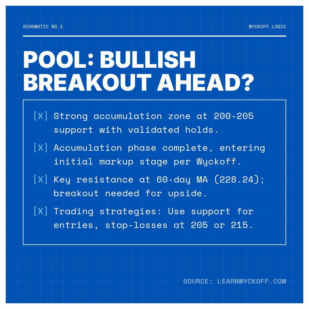 20260417 POOL Market Data Review Report (Based on Wyckoff Volume-Price Perspective)