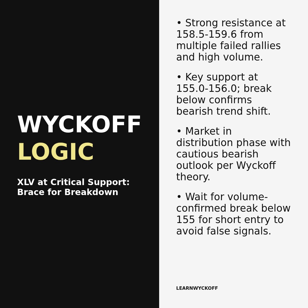 20260226 XLV Market Data Review Report (Based on Wyckoff Volume-Price Perspective)