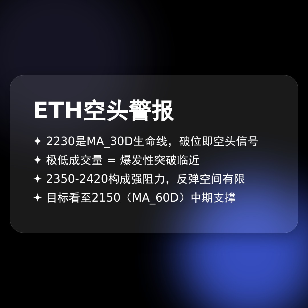 20260430 ETHUSDT 行情数据复盘报告（基于威科夫量价视角）