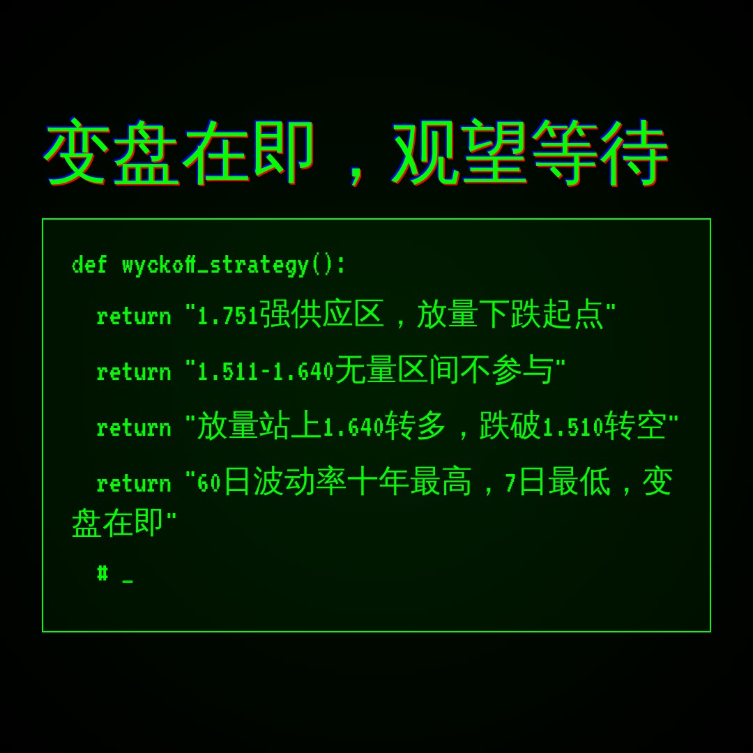 20260819 TONUSDT 行情数据复盘报告（基于威科夫量价视角）