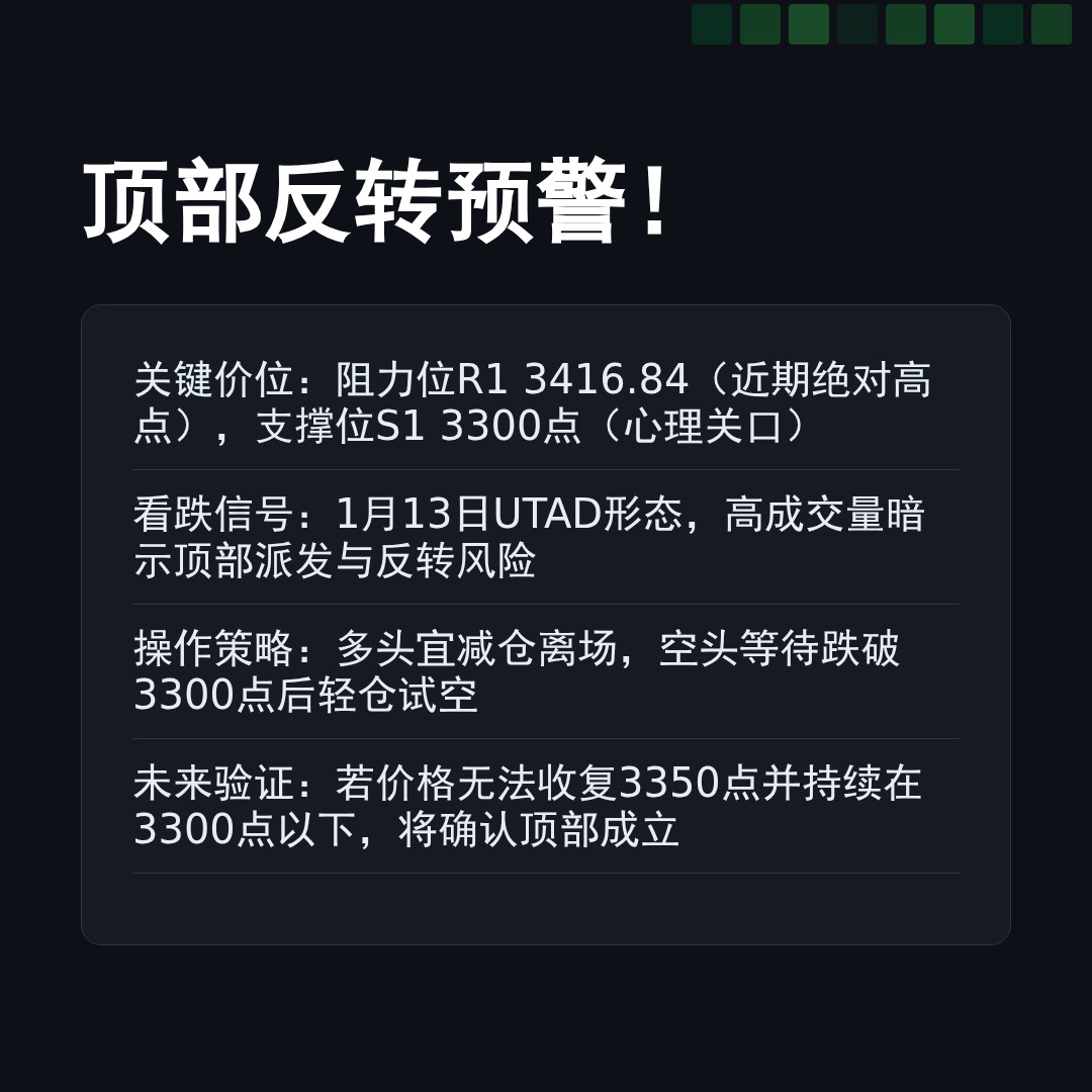 20260113 399006 行情数据复盘报告（基于威科夫量价视角）