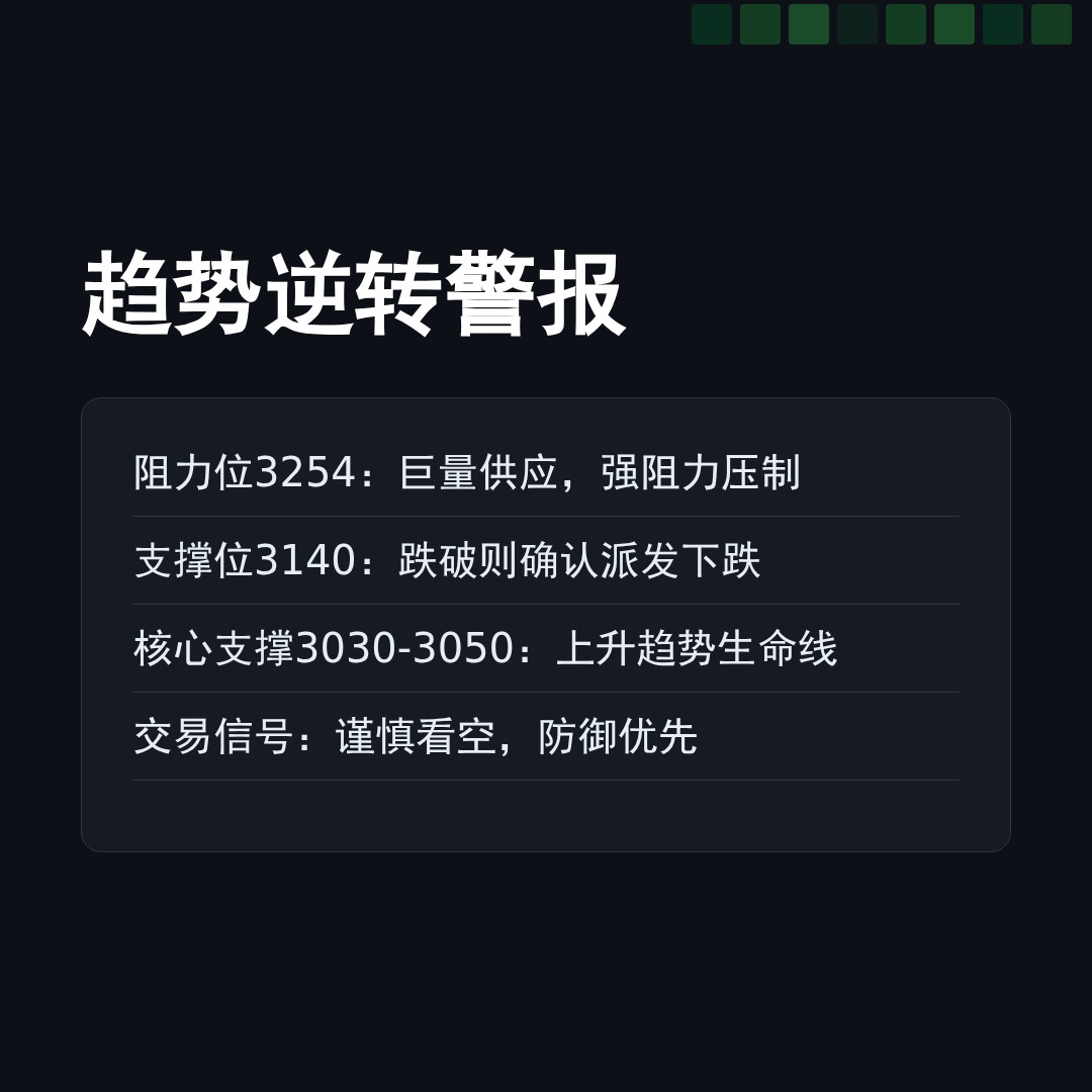 20260313 399808 行情数据复盘报告（基于威科夫量价视角）