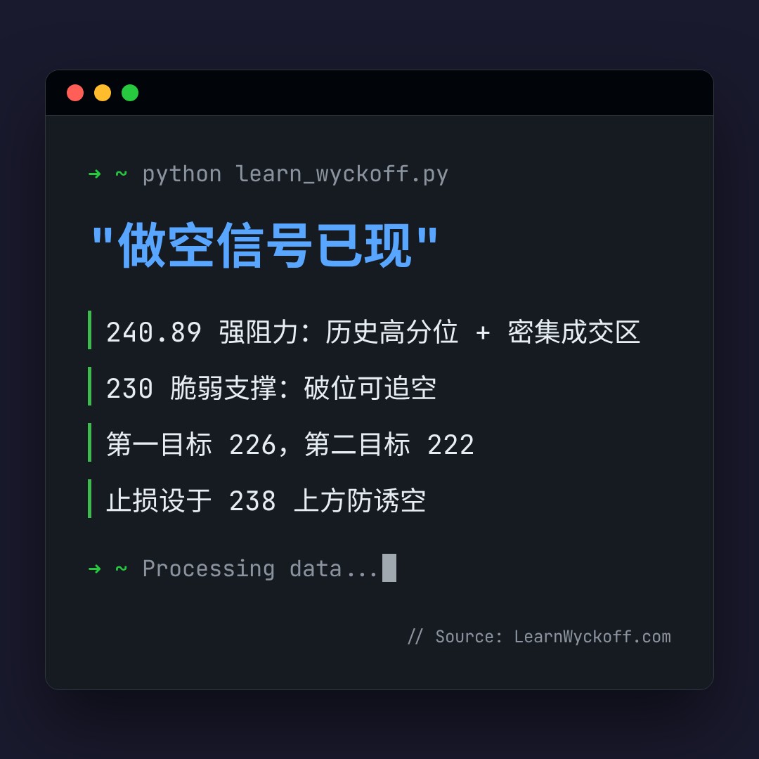 20260623 VAW 行情数据复盘报告（基于威科夫量价视角）