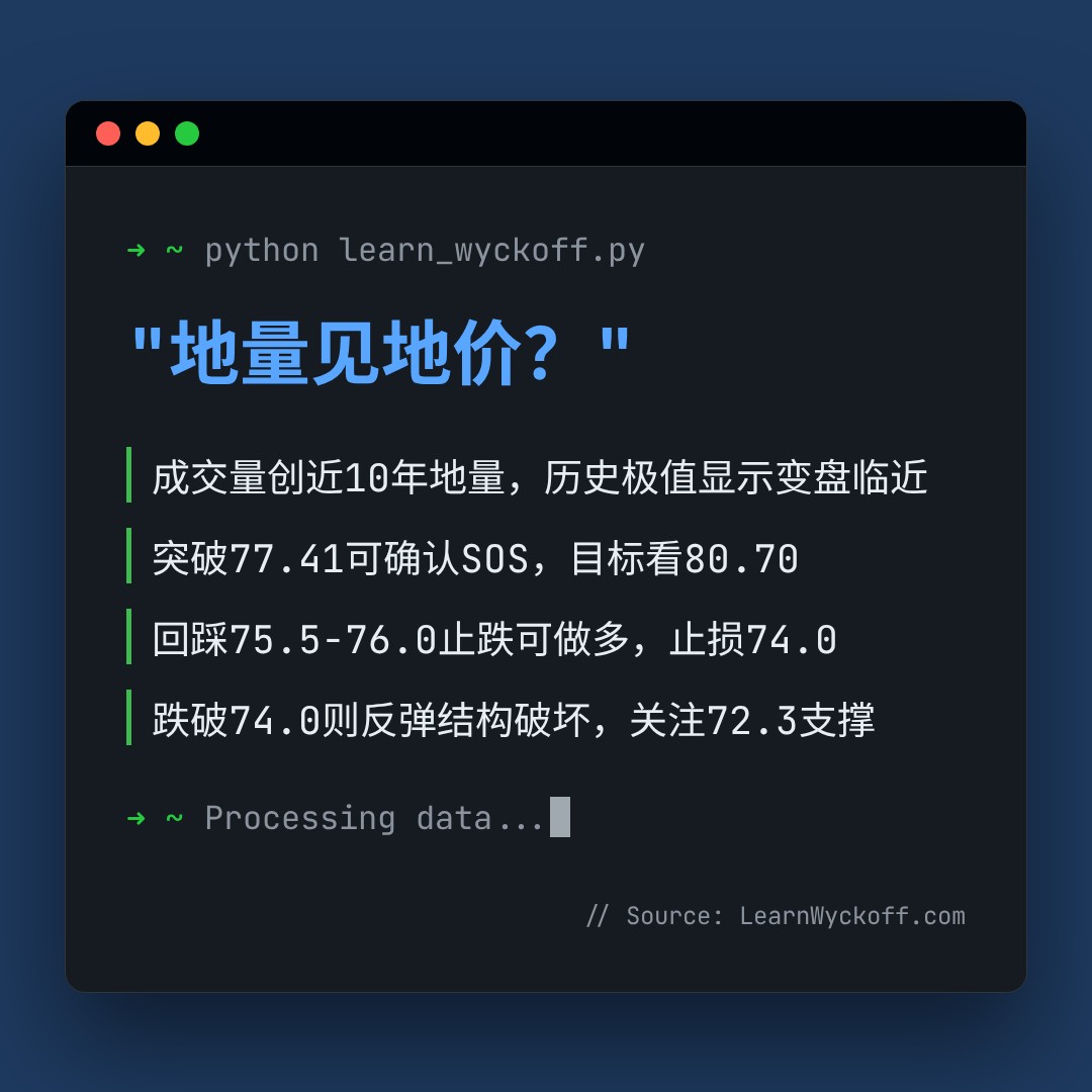 20260818 SOLUSDT 行情数据复盘报告（基于威科夫量价视角）