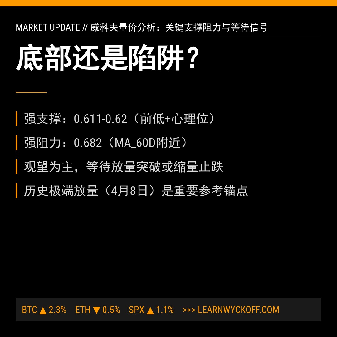 20260506 513980 行情数据复盘报告（基于威科夫量价视角）