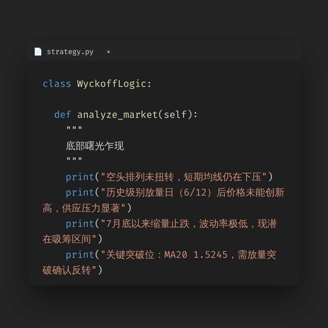 20260806 TRUMPUSDT 行情数据复盘报告（基于威科夫量价视角）