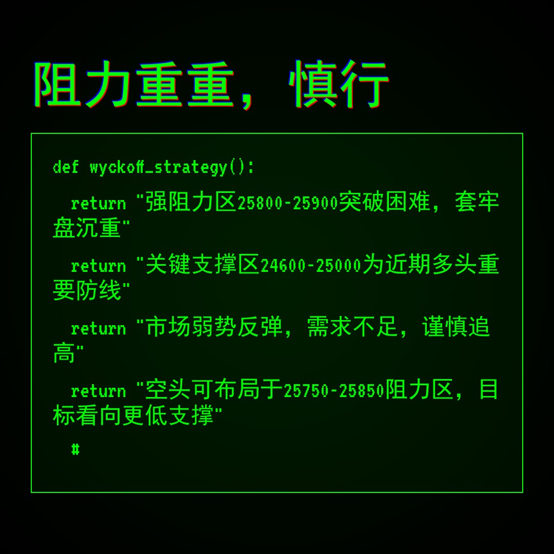 20260126 NDX 行情数据复盘报告（基于威科夫量价视角）