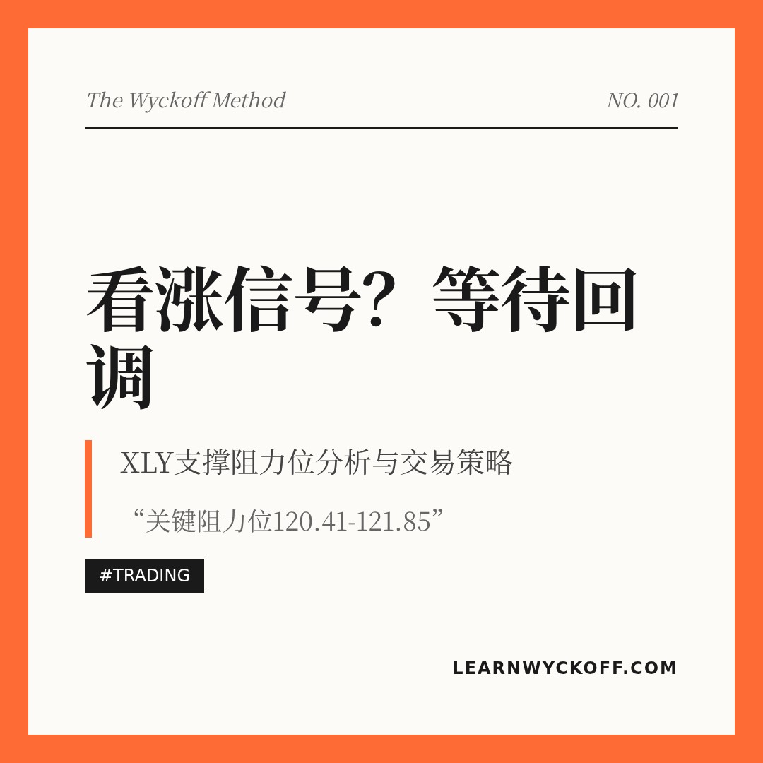 20260427 XLY 行情数据复盘报告（基于威科夫量价视角）