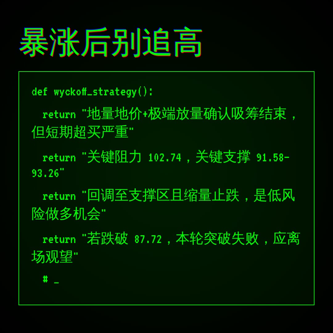 20260824 SOLUSDT 行情数据复盘报告（基于威科夫量价视角）
