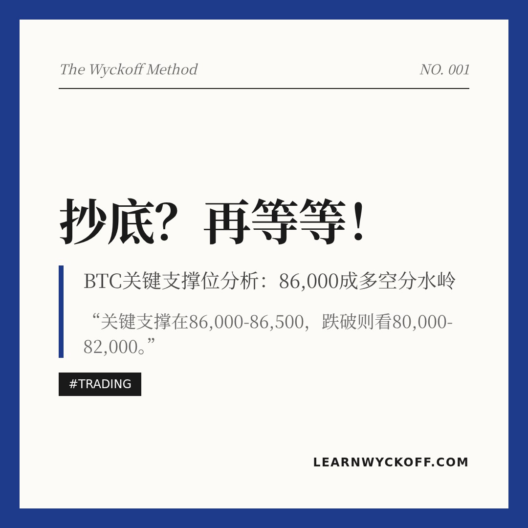 20260126 BTCUSDT 行情数据复盘报告（基于威科夫量价视角）
