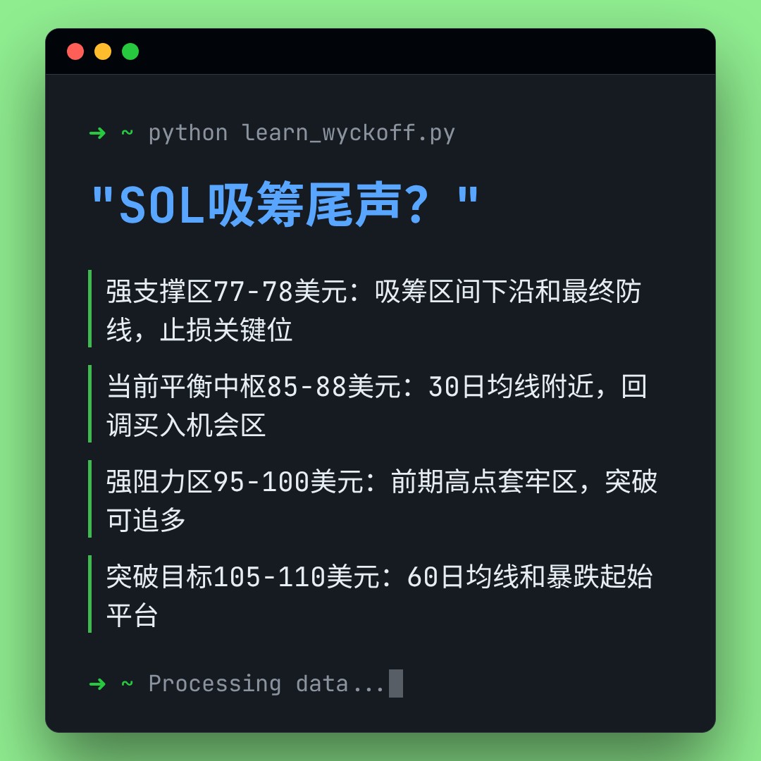 20260325 SOLUSDT 行情数据复盘报告（基于威科夫量价视角）